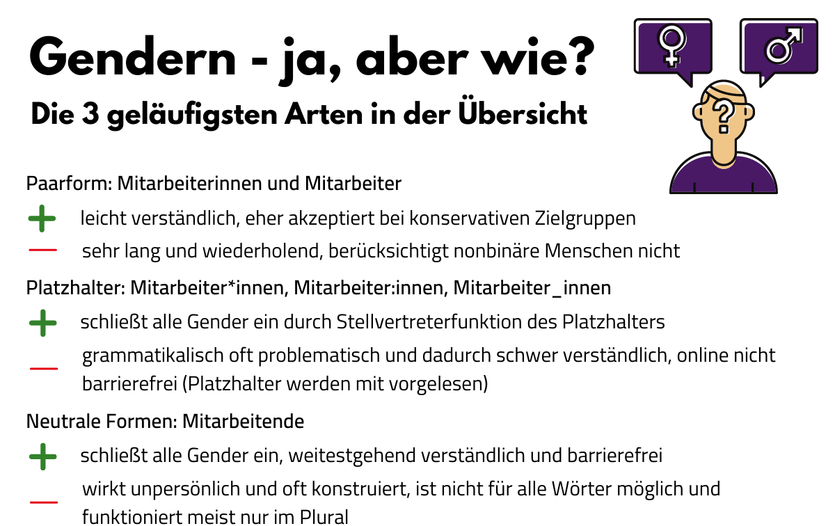 Gendern - ja, aber wie ?